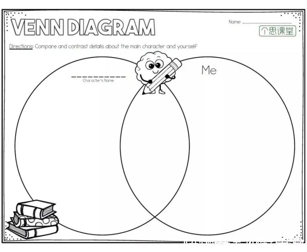 修辞|10张阅读反馈表,陪孩子养成阅读前中后不同阶段的思考习惯