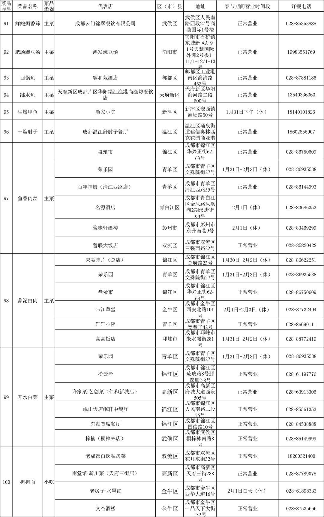 米其林|年夜饭吃啥？成都市商务局官方指南来了！