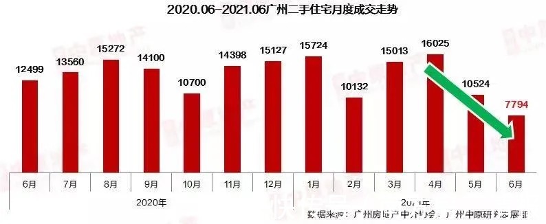 买房|一波操作后，二手房躺平了？