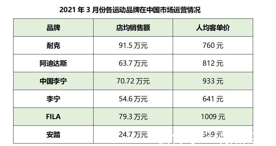 品牌|国潮被误读：「野性消费」，然后呢？丨氪金Lite