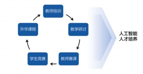 时代|《AI教育白皮书：智能时代的教育变革与创新实践》正式发布