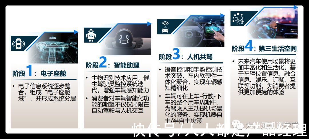 罗兰贝格|当我们谈智能座舱时我们在谈什么