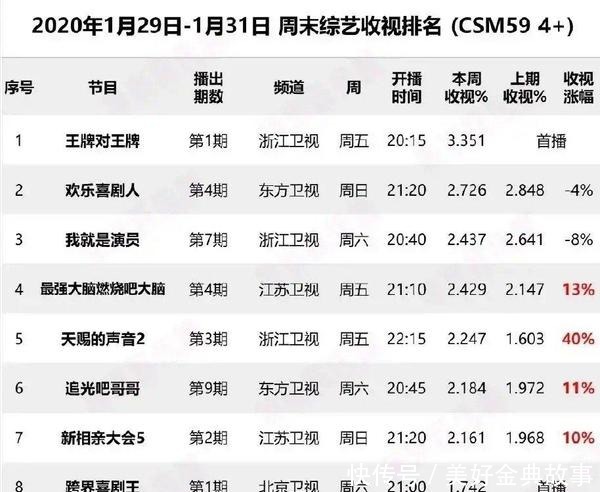 《浪姐2》收视“扑街”，大咖也无法挽救，三大原因直击节目痛点