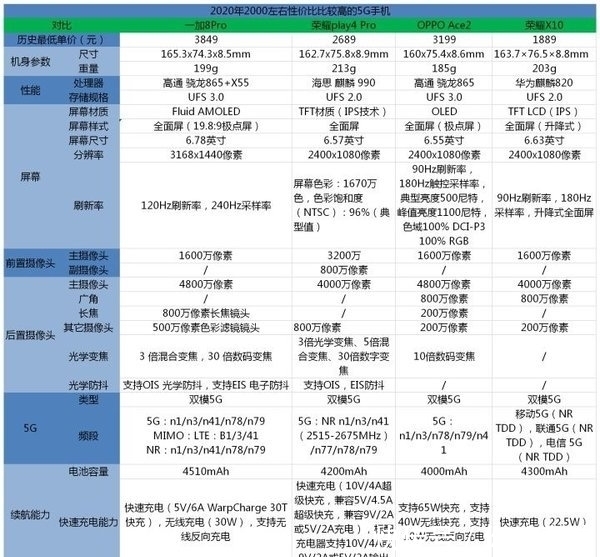 款手机|2000元5g手机排行榜-2000元5g手机性价比排行榜