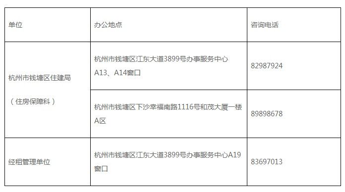 钱塘|50平米月租金仅475元 钱塘区推出产业工人专项公共租赁住房