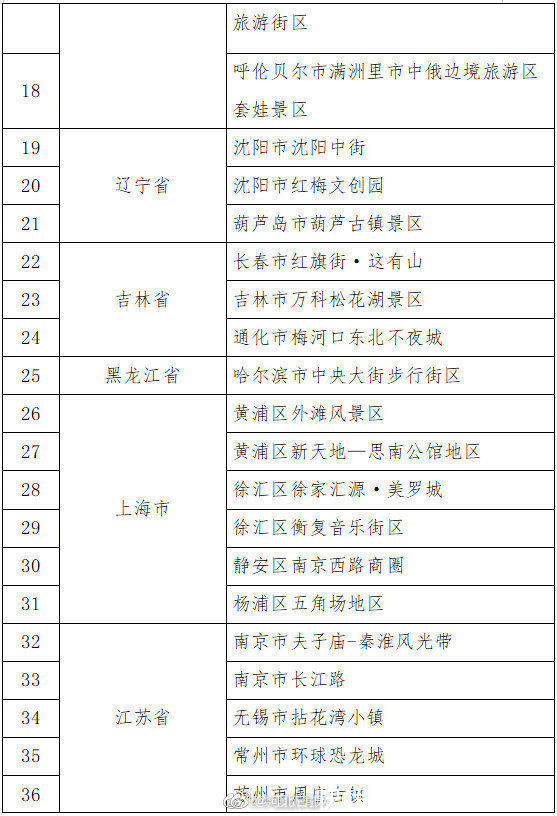 国家级|河北6项目拟入选国家级名单，你都去过吗？