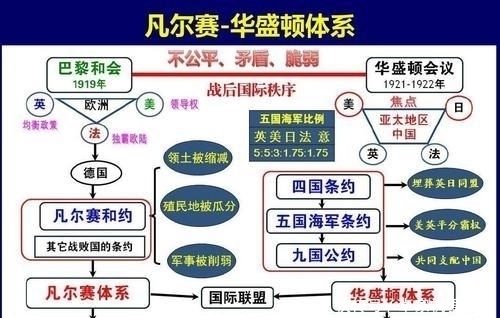 日军|日军侵占东北后，为何扶植“伪满”而非直接统治