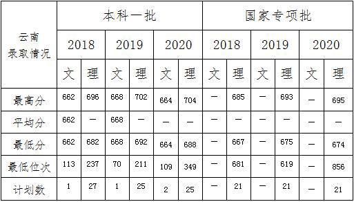 考生|浙江大学2021年云南招生专访