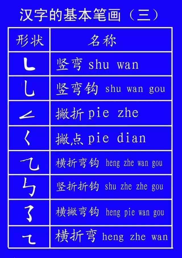 语文|小学语文基础知识：汉字笔顺笔画规则