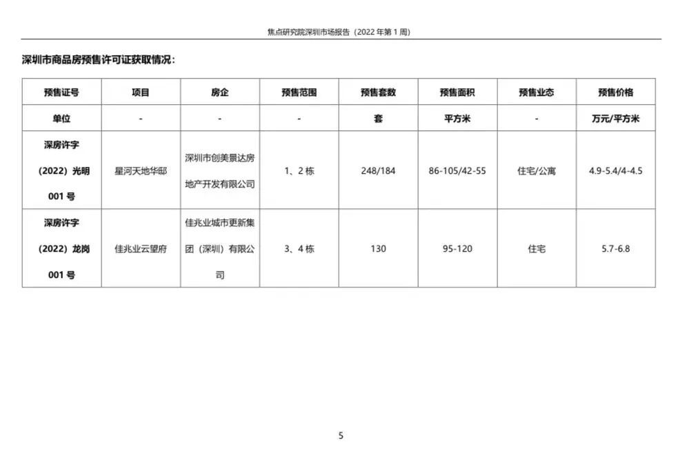 新房供应持续回落进入休整状态,一、二手住宅交易|深圳周报 | 新房