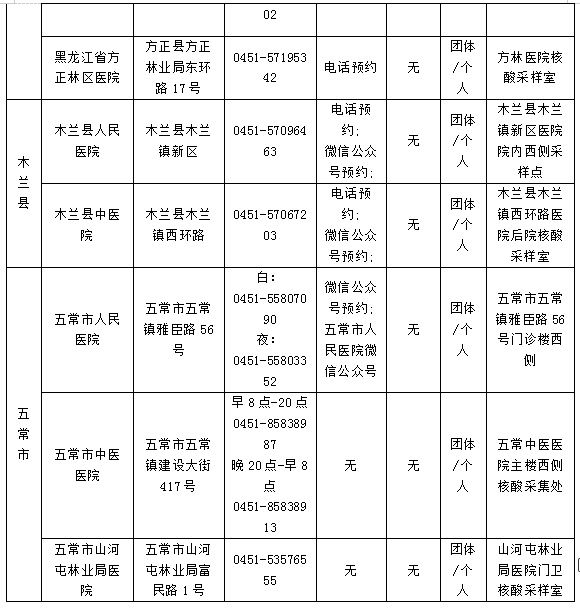 哈核酸|速看！绿色通道已开启 赴外省市考生离哈核酸检测机构名单