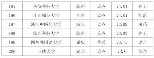 排行榜|武大17，厦大27，川大32？2020年理科最难考的200所大学排行榜