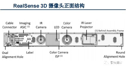 vcsel|3D光学传感器行业研究宝典