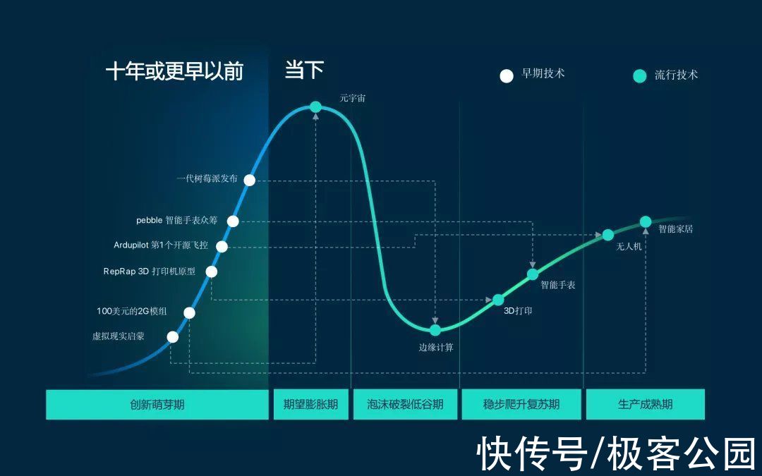 3d|改变世界的不只有大公司，还有更多「科技个体户」