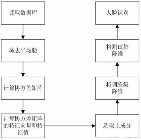 擎天柱|业务进阶：AI图像识别