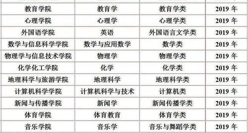 陕西师范大学13个专业入选新一批国家级一流本科专业建设点