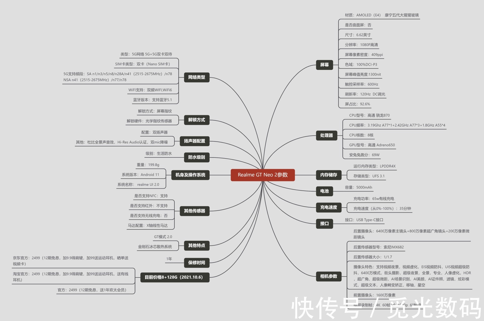 mole|2021年下半年OPPO系手机剁手指南-次旗舰篇