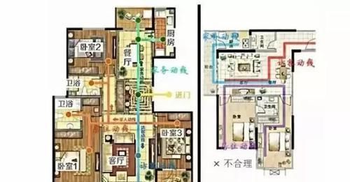 客动线|楼有“楼王”，户型也有“户型王”，“户型王”需满足以下条件