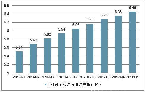 动端新闻资讯|信息创造价值：今日头条产品体验报告