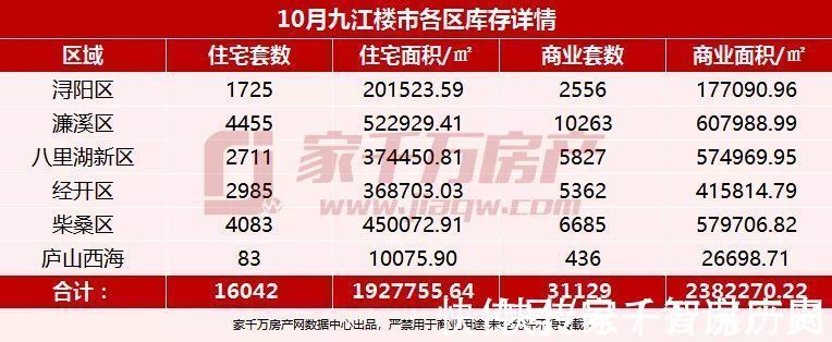庐山西海|2021年10月楼市月报:新房签约1789套,住宅成交环比持平