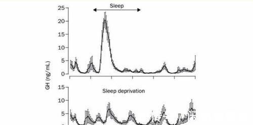 生长激素|7岁男孩矮同龄人一截,经筛查发现是因为上培训班引起,妈妈发愁
