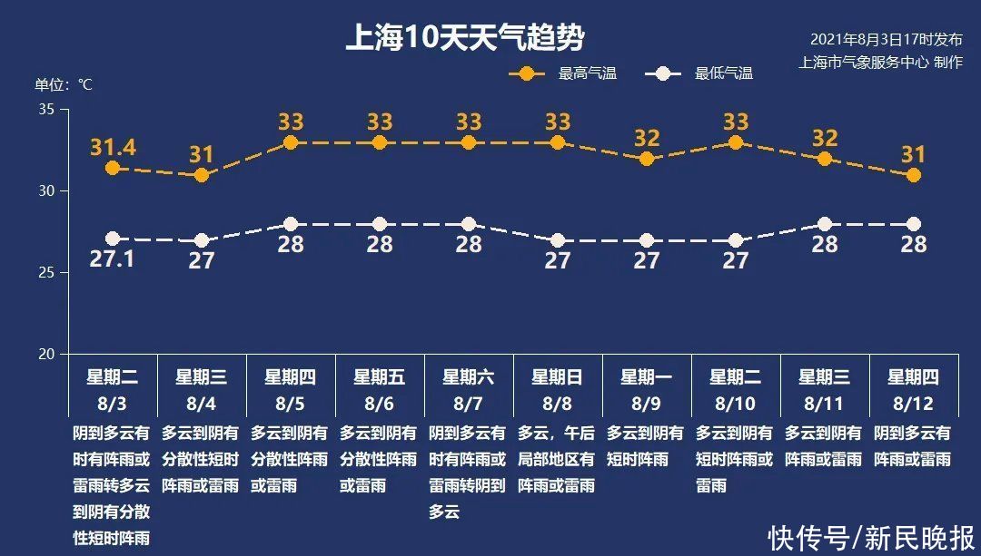 新冠肺炎|8月5日·上海要闻及抗击肺炎快报