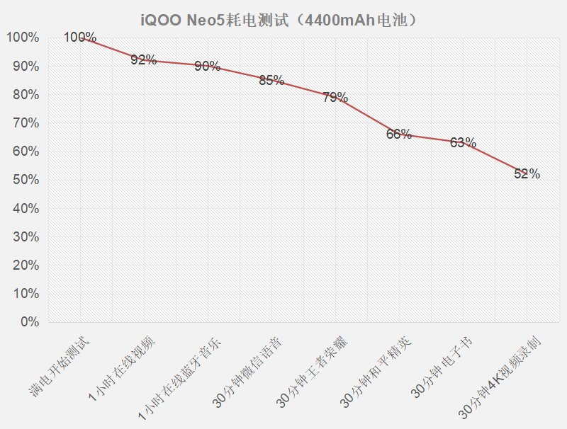 和平精英|面对众口难调的消费者，iQOO Neo5是如何赚到的好口碑？