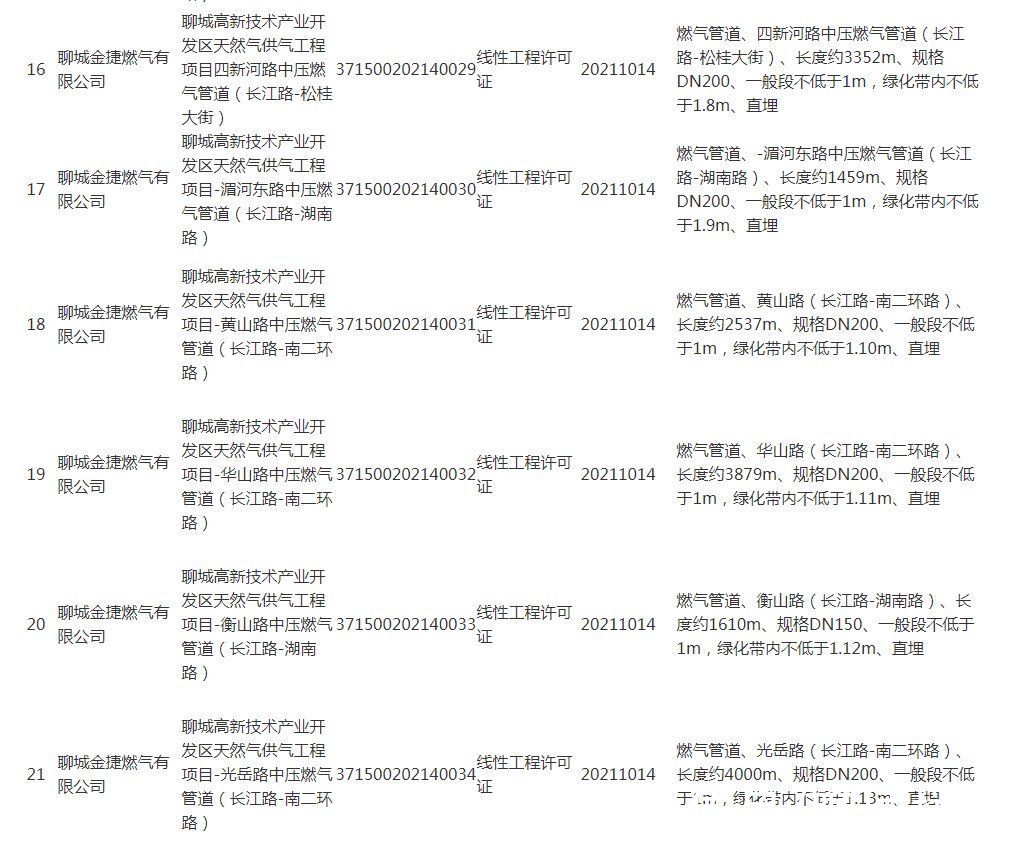 建设工程规划许可证批|建设工程规划许可证批后公布(公布日期:2021年10月21日)