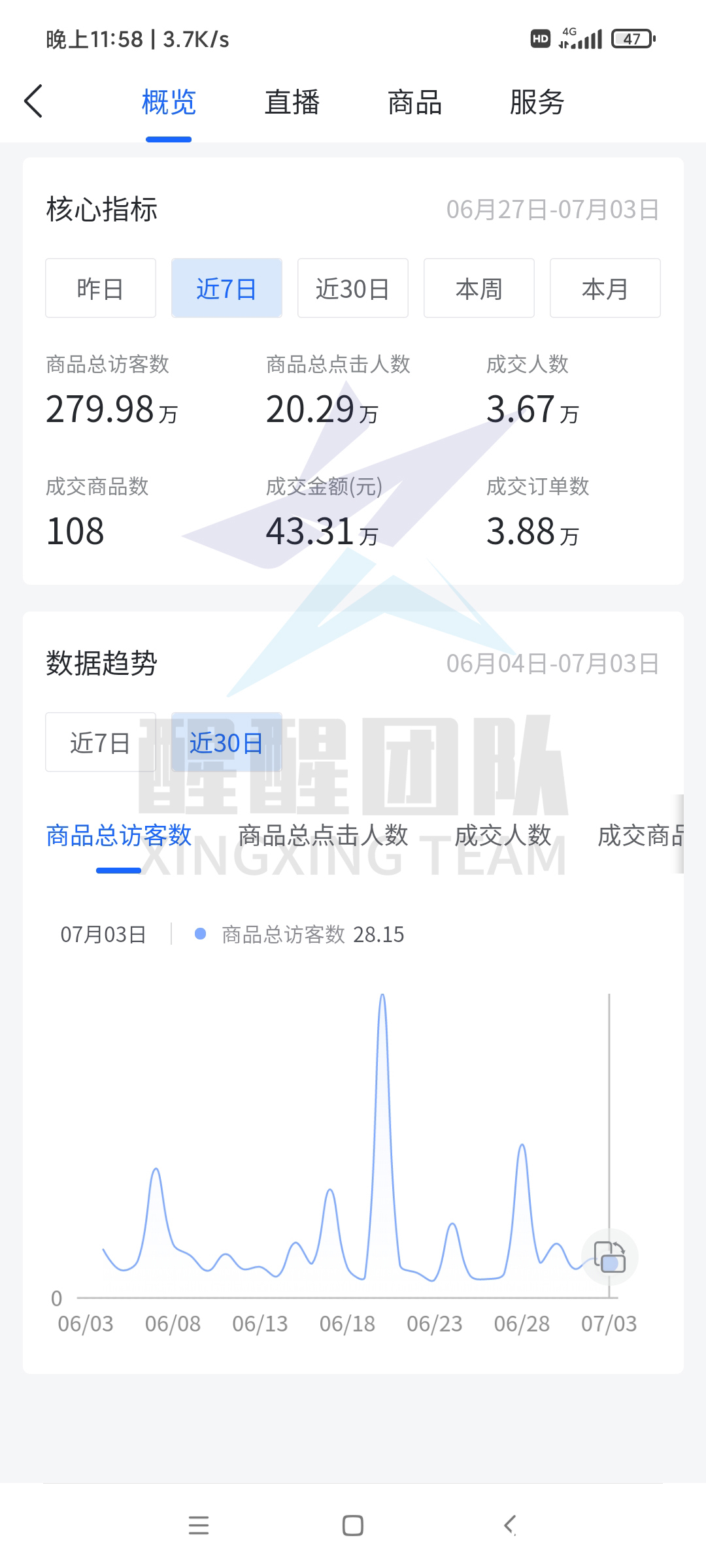红利期|直播电商兴起,没有抓住社交电商的一定要抓住这次机会!