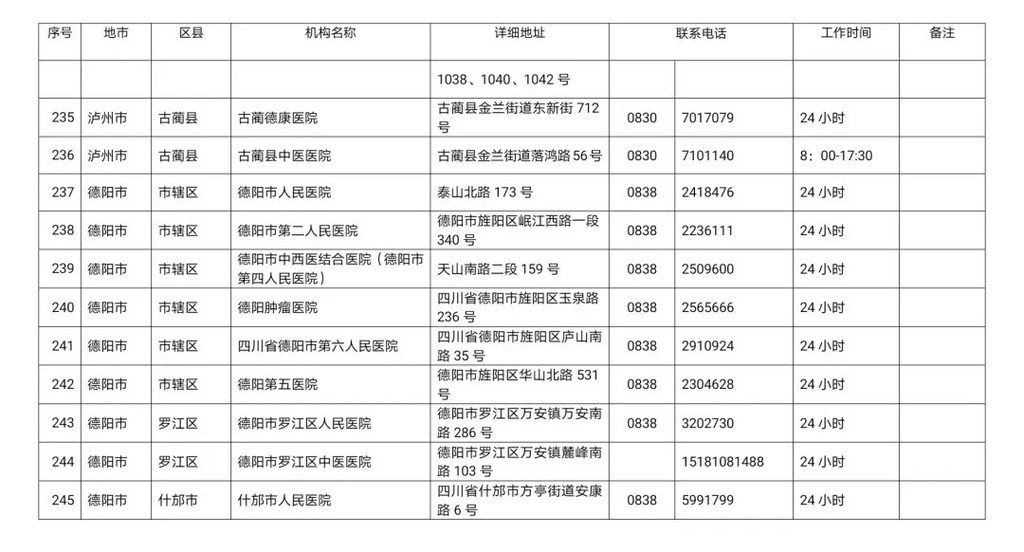 川观|最新！四川省新冠病毒核酸检测医疗机构名单公布