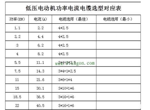 电机功率与电流电缆选择