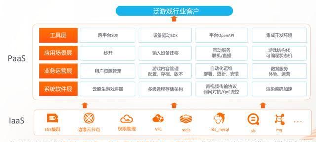 阿里巴巴|阿里巴巴云游戏平台荣获首届高新视频创新应用大赛一等奖