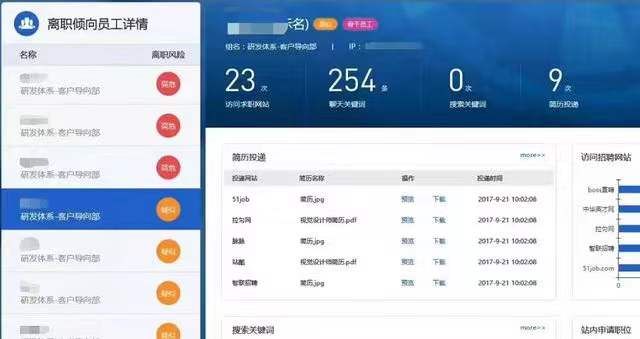 知乎|监控员工离职倾向引争议 舆论风波背后是一家市值600亿元的科技公司