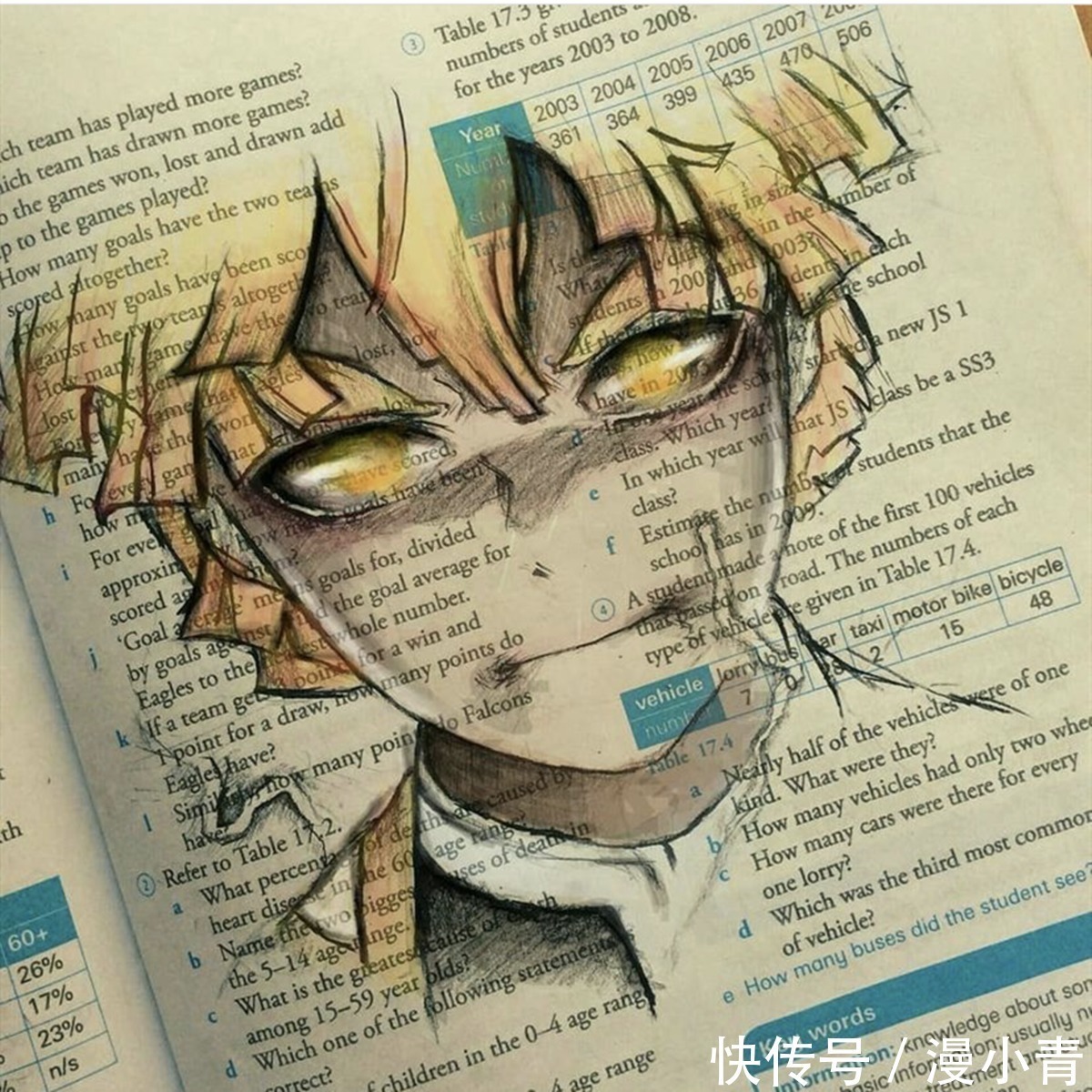 人物!画师上英文课开小差,画出了经典的人物形象,难道美术课不能画吗