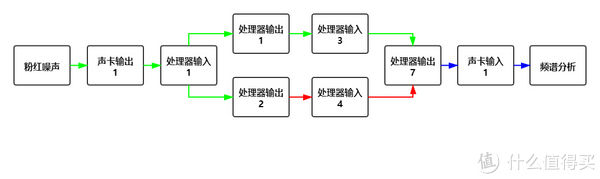 发烧友|论双中置音箱对声音的不良影响（影音发烧友可参考）