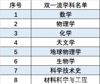 中国科学技术大学|国字号大学中“顶尖”的存在，低调又有实力，培养出很多著名科学家！