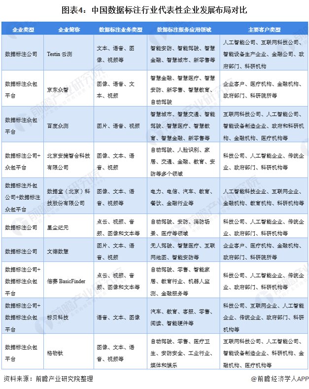 百度|2021年中国数据标注行业竞争格局、市场份额及发展趋势分析 行业并购成为趋势