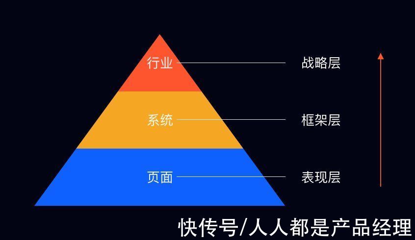 设计|结合项目实例，带你玩转ToB设计