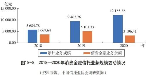 信托公司|业务篇之融资类信托