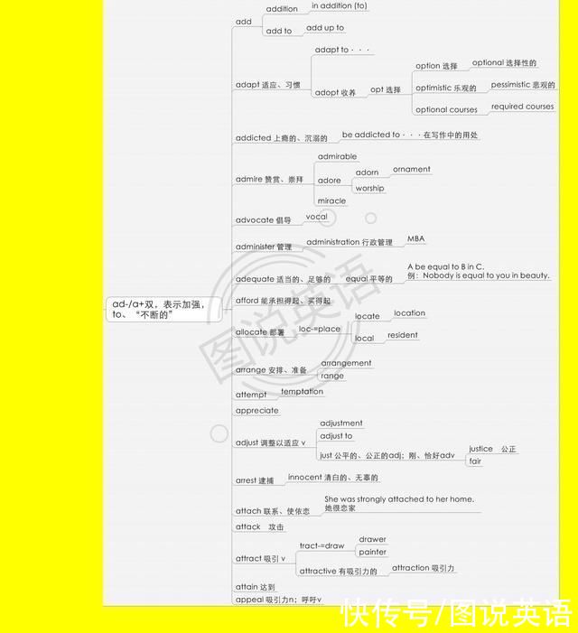 词缀|图说英语:借助词缀，速记高中词汇3500