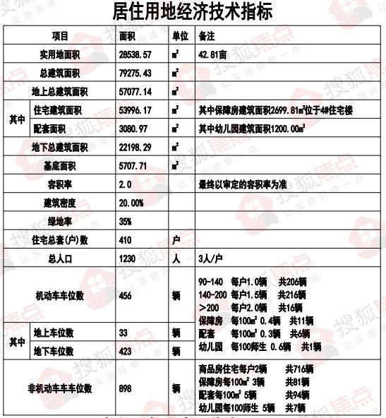 容积率|曾4.4亿元摘地!北二环装饰城地块项目规划公示 拟建12栋住宅