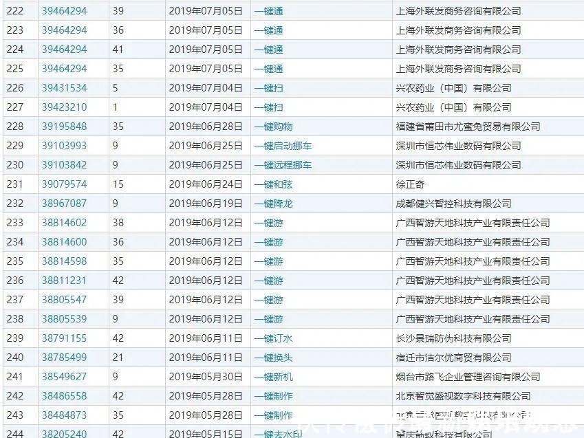 显著性|“一键三连”要被B站独占了一次申请7个商标,但可能白浪费钱