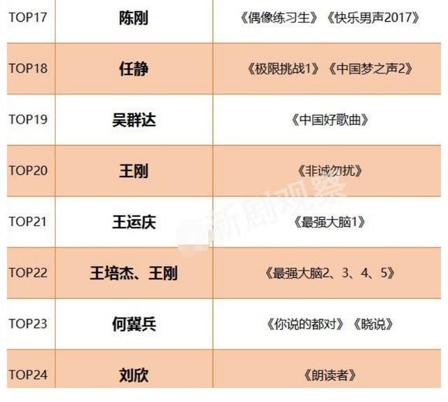 去世|江苏卫视证实导演王运庆去世,最强大脑官博悼念,透露去世原因