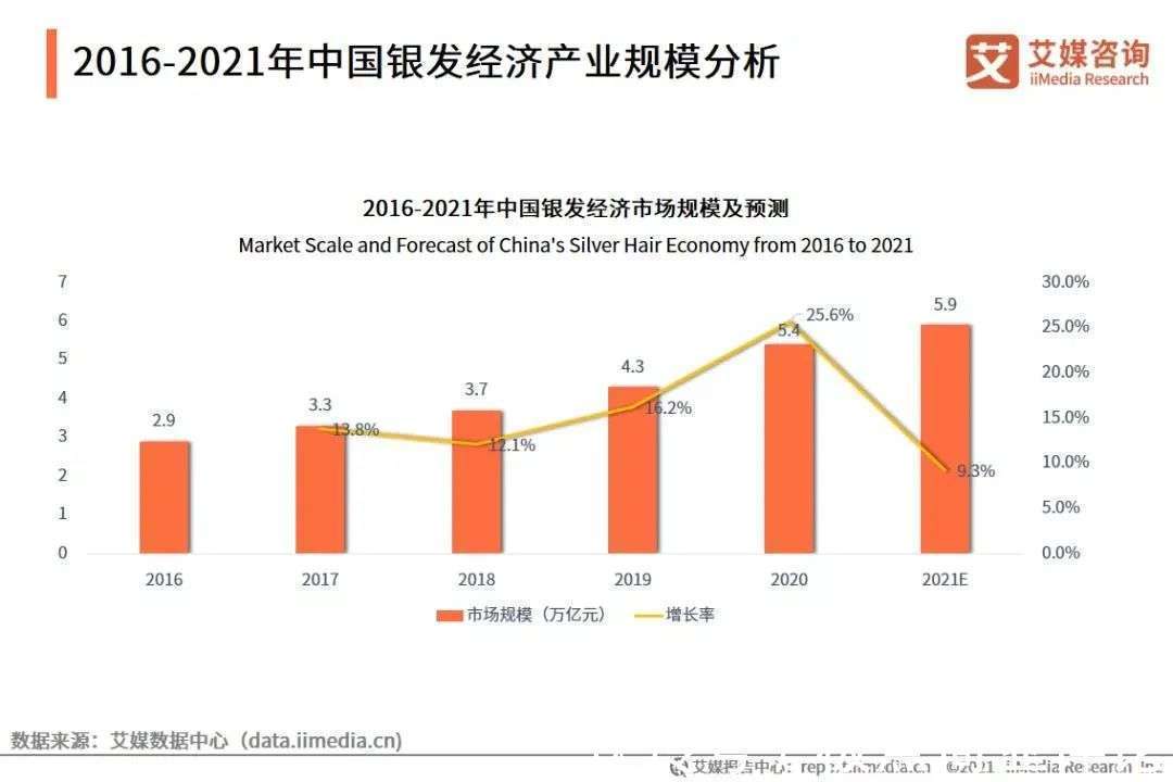 抖音|中老年人爱上抖音购物