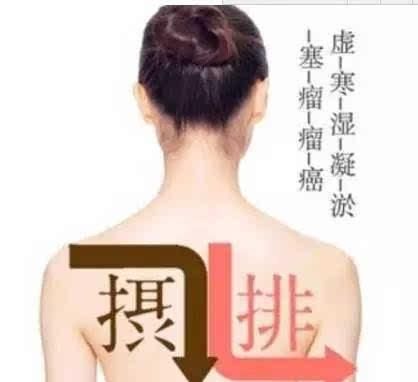  易引起我们|虚→寒→湿→凝→瘀→堵→瘤→癌！赶紧学两招，挽救垂危的身体！