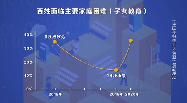 最新调查！我国年增50万家教育企业！这三个省份的家长，为孩子教育操碎了心……