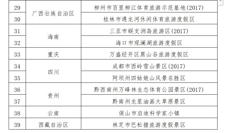 湖北|国家体育旅游示范基地名单公示，湖北这个地方入选