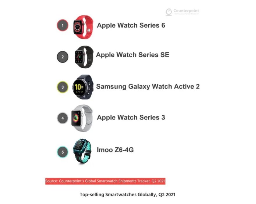 苹果|苹果 Apple Watch 全球用户量超 1 亿