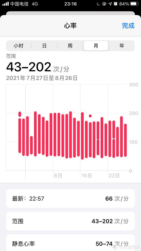 消耗|watchSE另类晒单：从健身健康APP和跳绳减肥来看apple watch （减肥向）