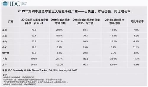 梦想|OPPO没有梦想